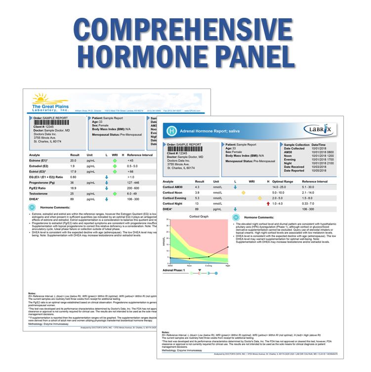 Comprehensive Hormone Panel