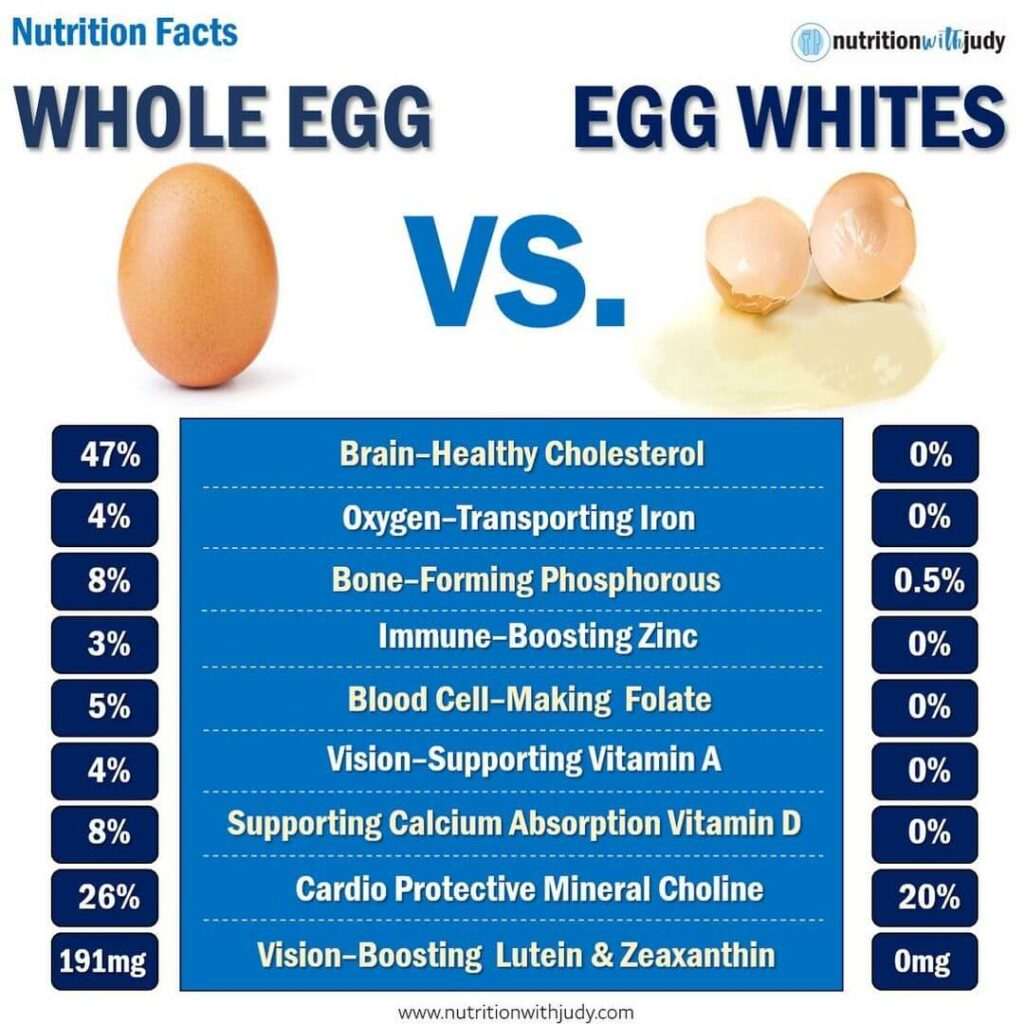 whole egg vs egg whites nutrition