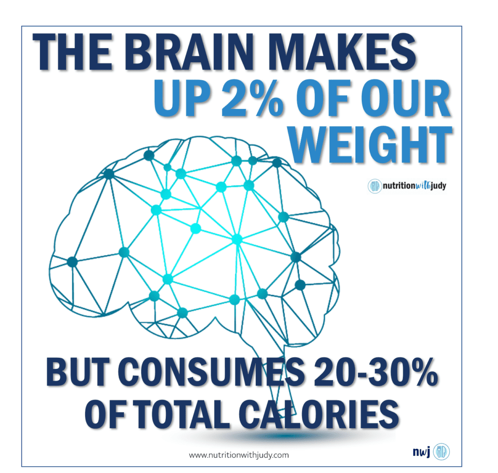 The brain makes up 2% of our weight