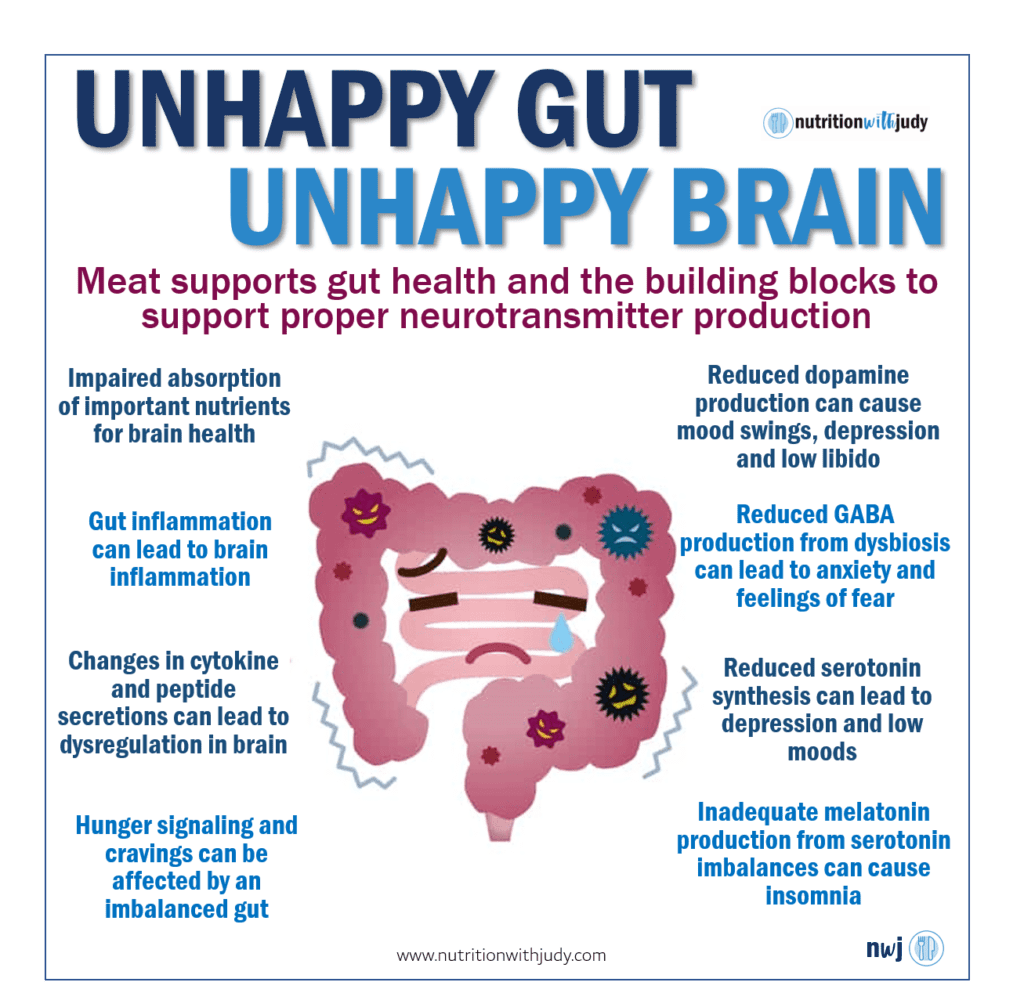 Gut and Brain Connection