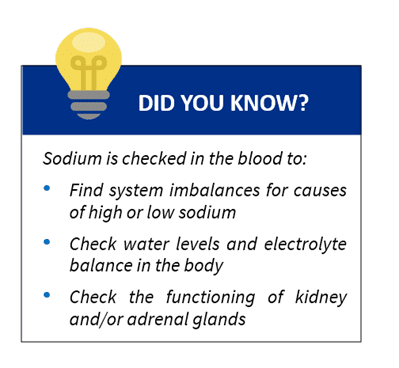 Did you know - Sodium