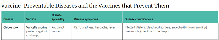 Vaccine-Preventable Diseases and the Vaccines that Prevent Them