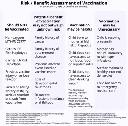 Risk/Benefit Assessment of Vaccination List