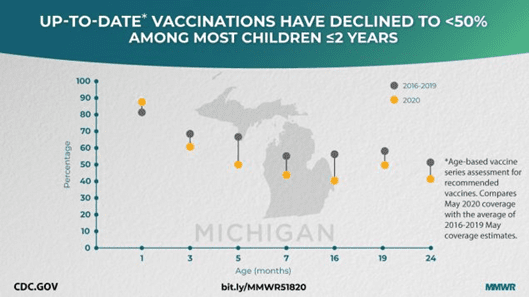 Michigan Vaccinations 