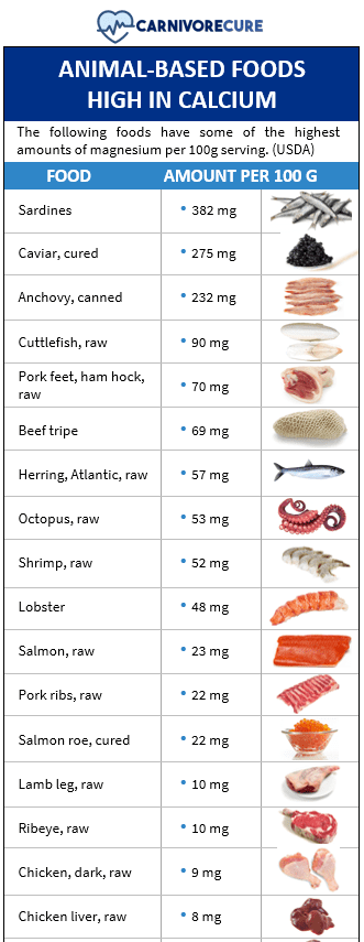 List of Animal-Based Foods High in Calcium