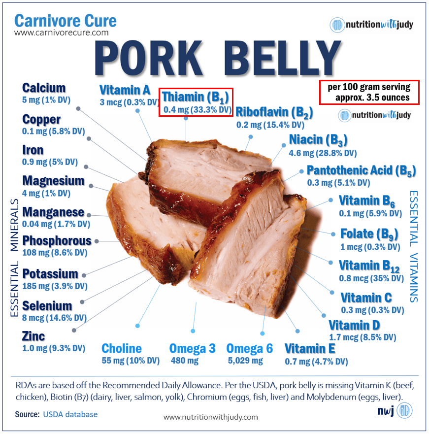 Pork Belly Nutrition Facts