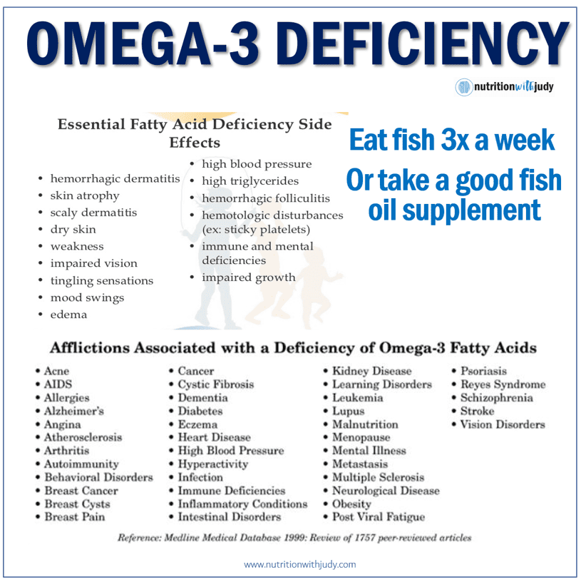Omega-3 Deficiency List