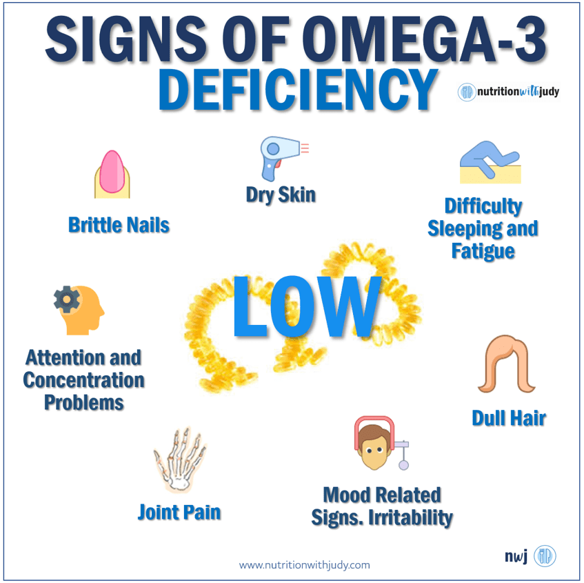 Signs of Omega-3 Deficiency