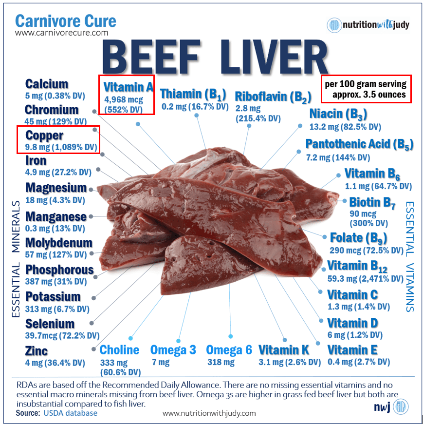 Beef Liver Nutrition Facts