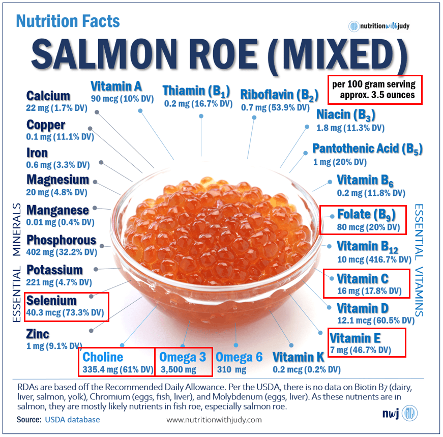 Salmon Roe Nutrition Facts