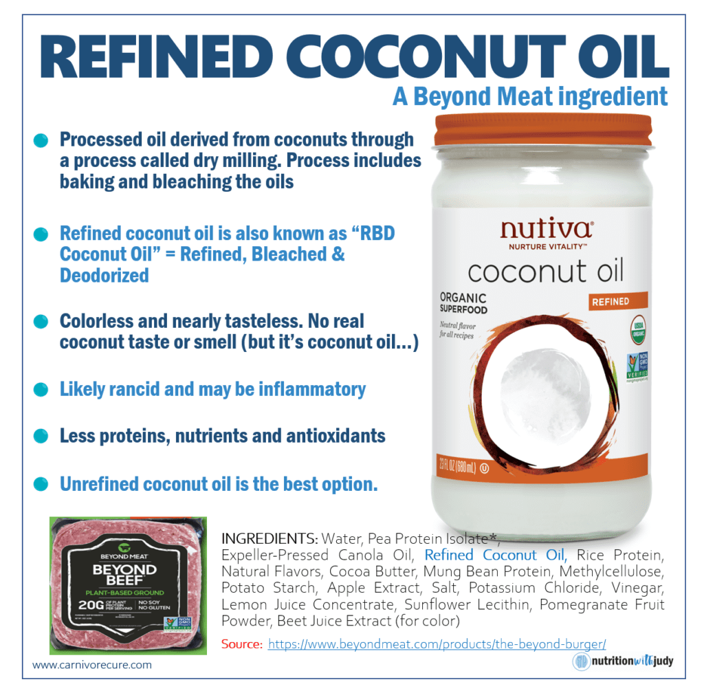 Beyond Meat - Refined Coconut Oil Ingredients