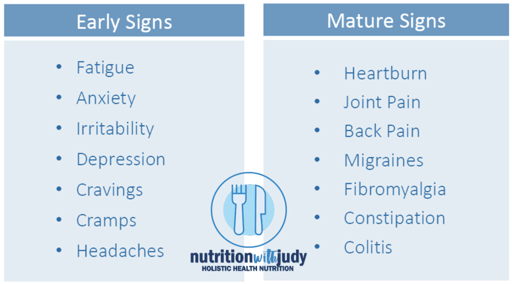 Early signs and mature signs of dehydration