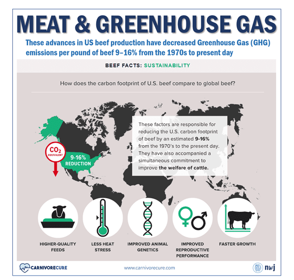 Meat and Greenhouse Gas Map