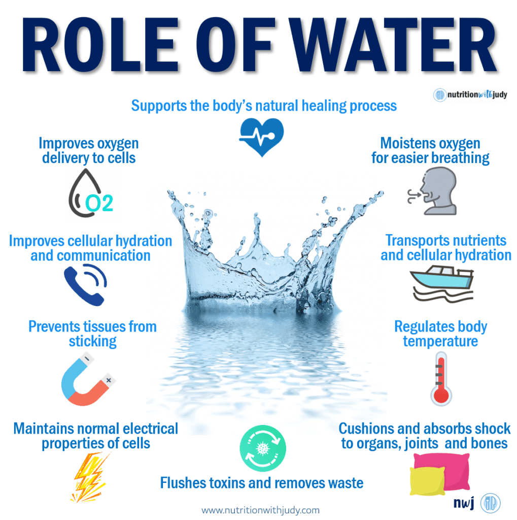 10 Roles of Water