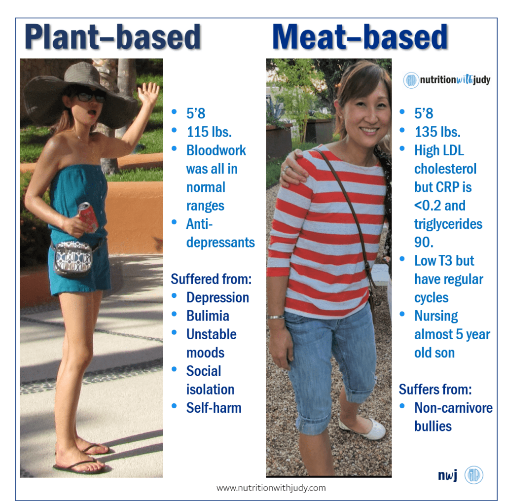 Plant-based vs. meat-based comparison