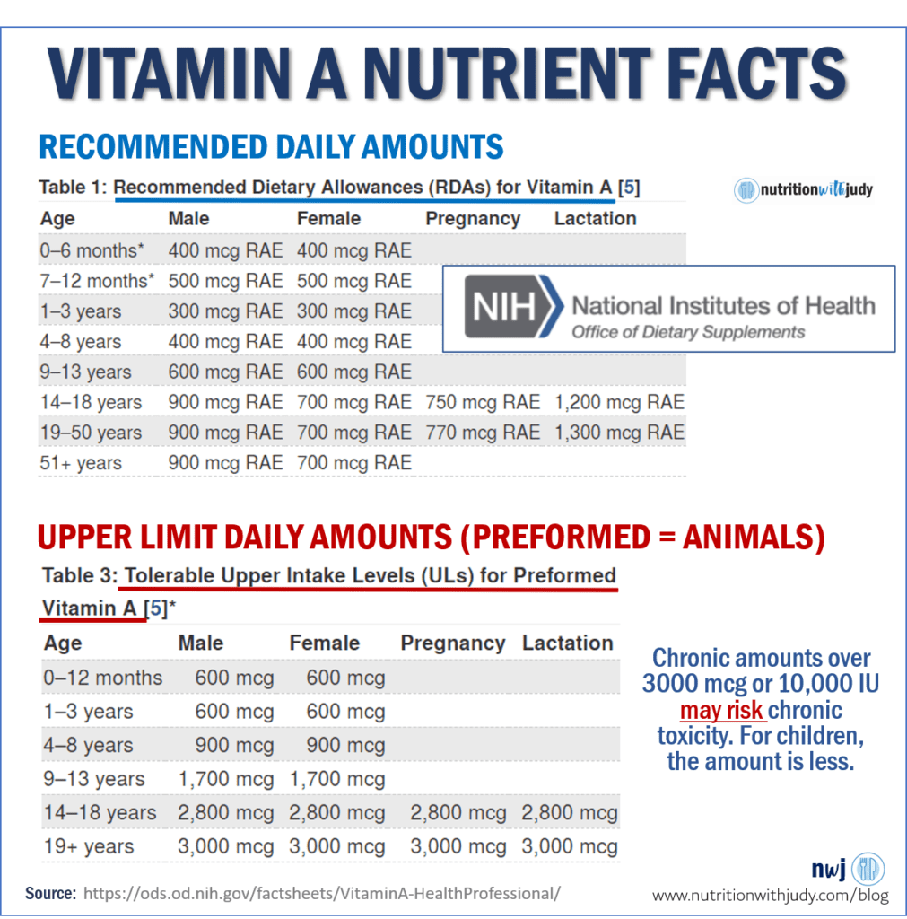 Vitamin A nutrient facts - Recommended daily amounts