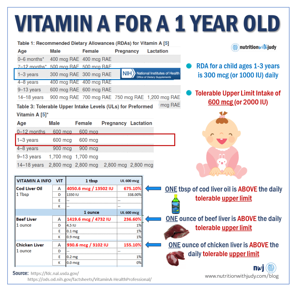 Vitamin A for a 1 year old