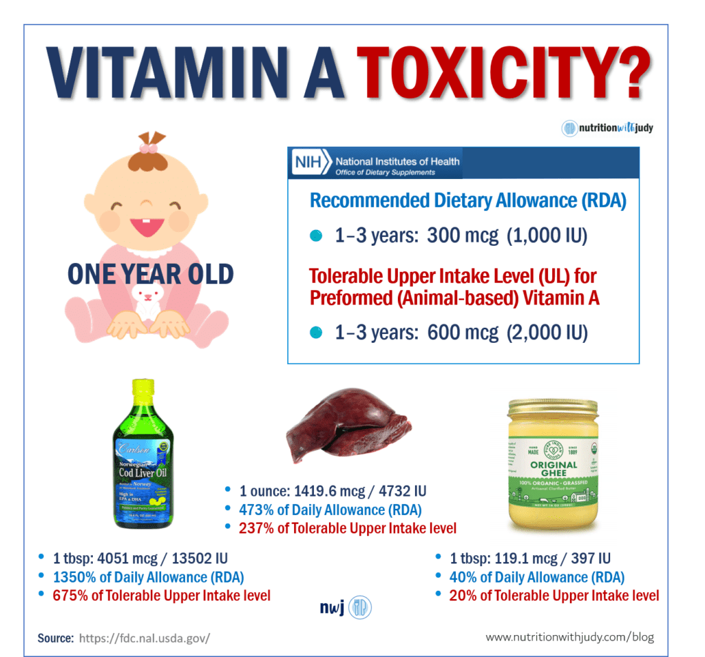 Vitamin A toxicity to Children Ages 1 -3
