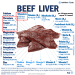 Beef liver nutrition facts