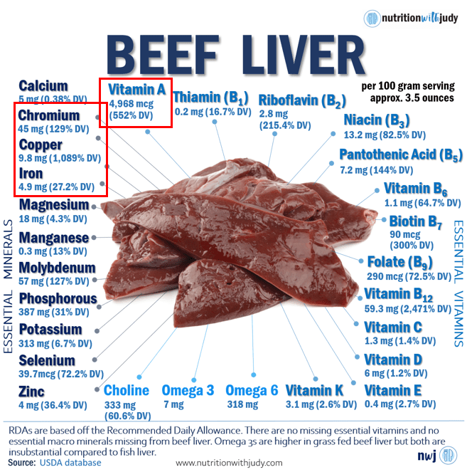 Beef liver nutrition facts