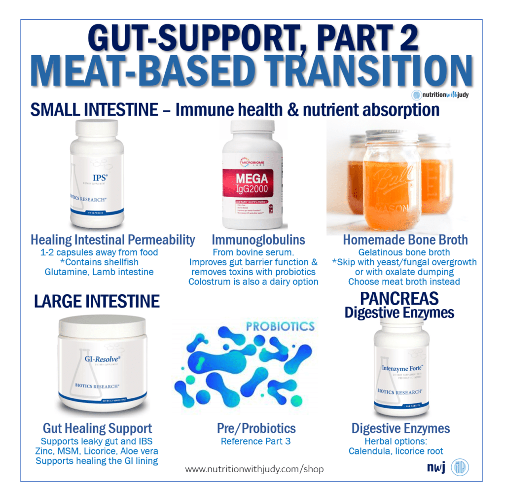 Gut-Support Meat-Based Transition List