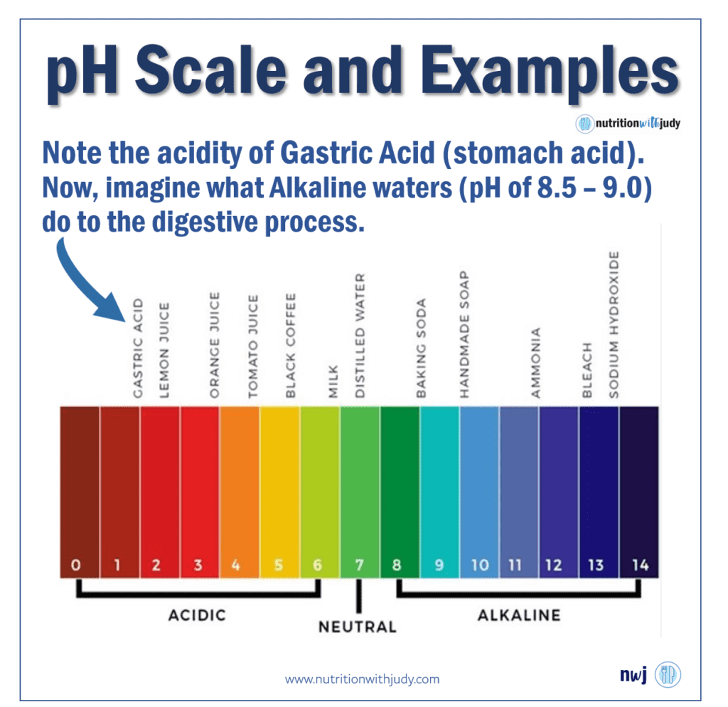 pH Scale and Examples Table
