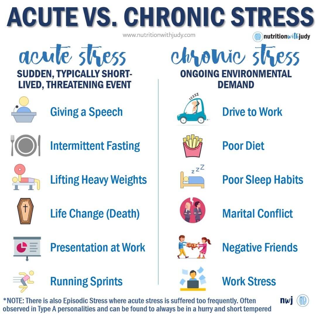 Microblog: Acute Stress vs. Chronic Stress - Nutrition With Judy