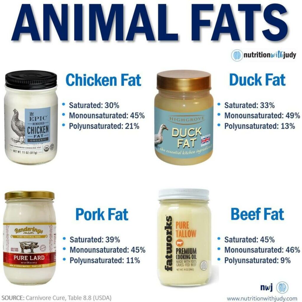 List of animal fats - Chicken fat, duck fat, pork fat and beef fat