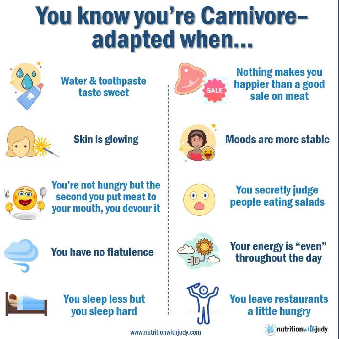 You Know You Are Carnivore-Adapted