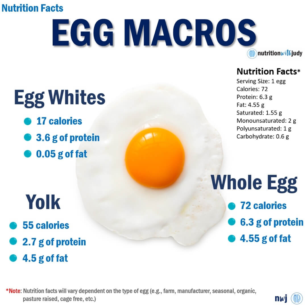 Microblog Nutrition Facts Egg Macros