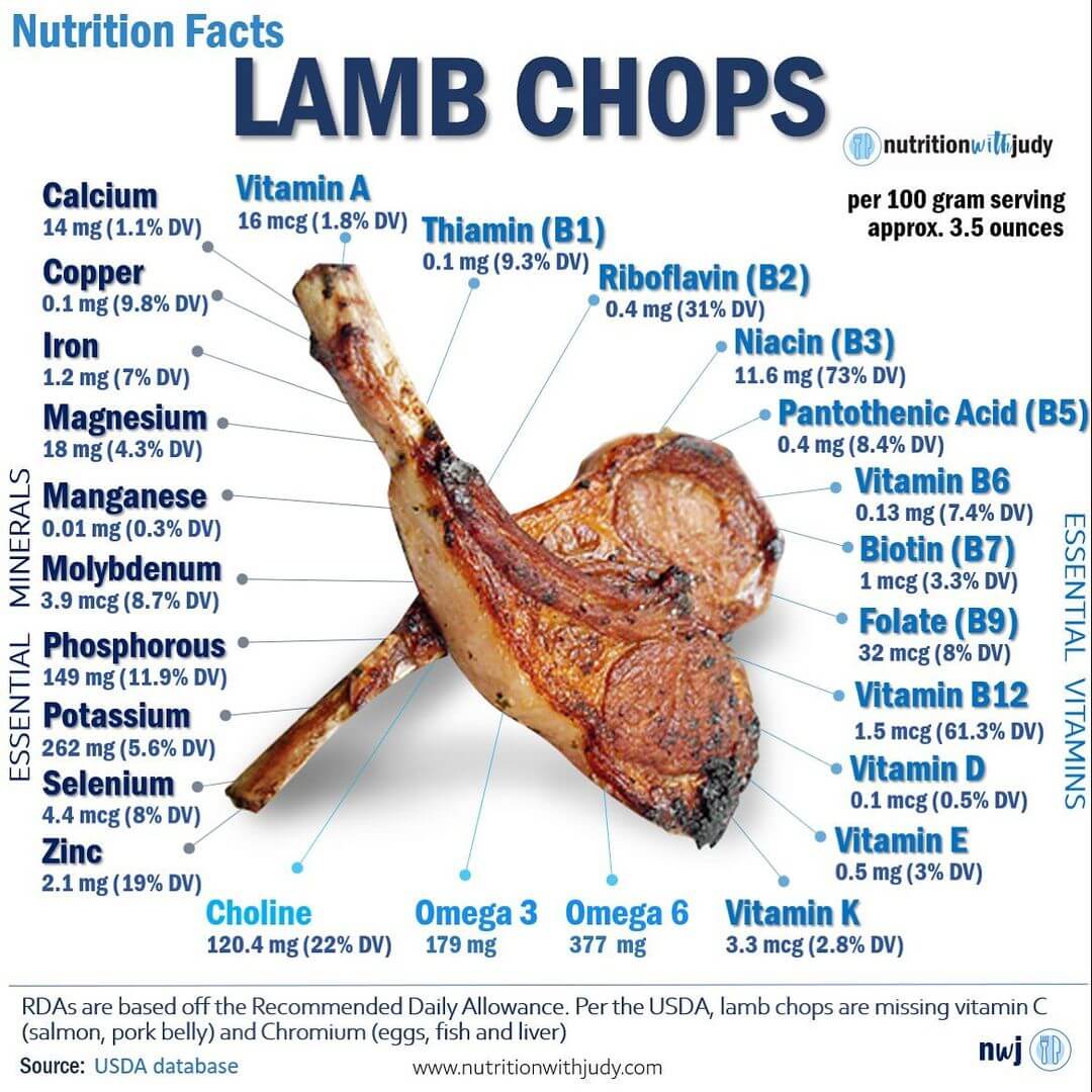 Lamb stock Nutrition Facts