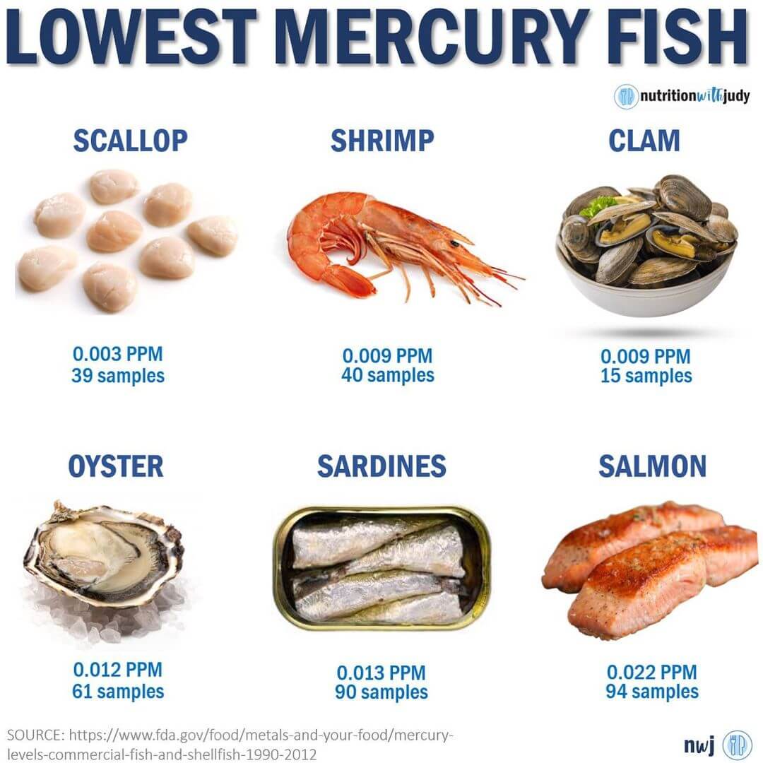 Mercury In Seafood Chart
