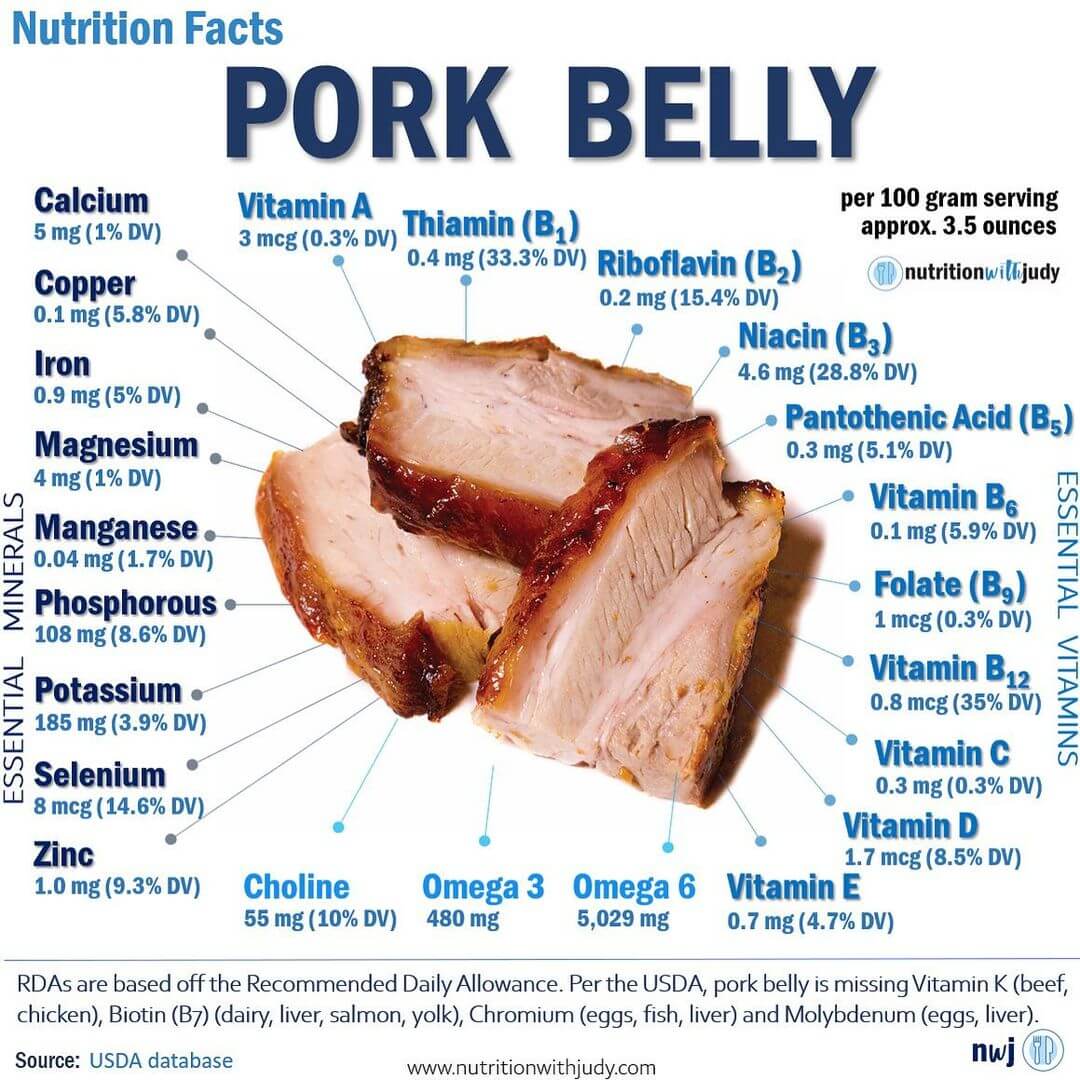 chashu pork Nutrition Facts and Calories, Description
