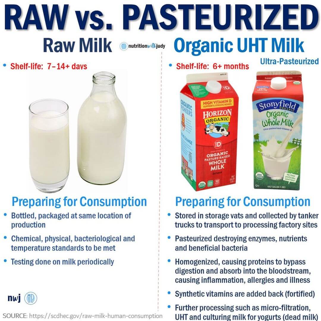 The Dangers of Raw Milk: What You Should Know