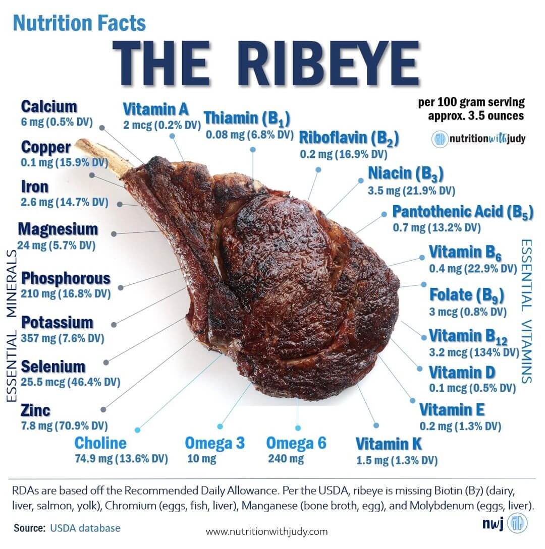 Ribeye Steak Nutrition Facts  : A Complete Guide