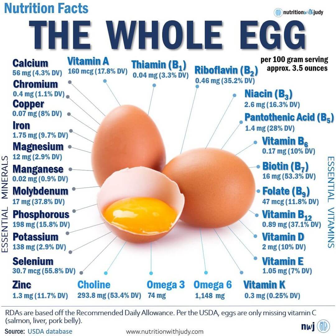 Eggs, The Nutrition Source