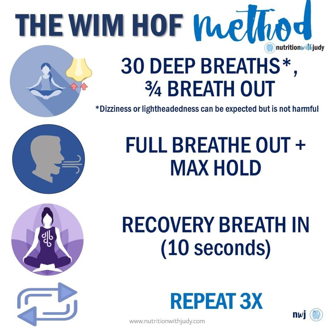 Microblog: The Wim HOF Breathing Technique - Nutrition With Judy
