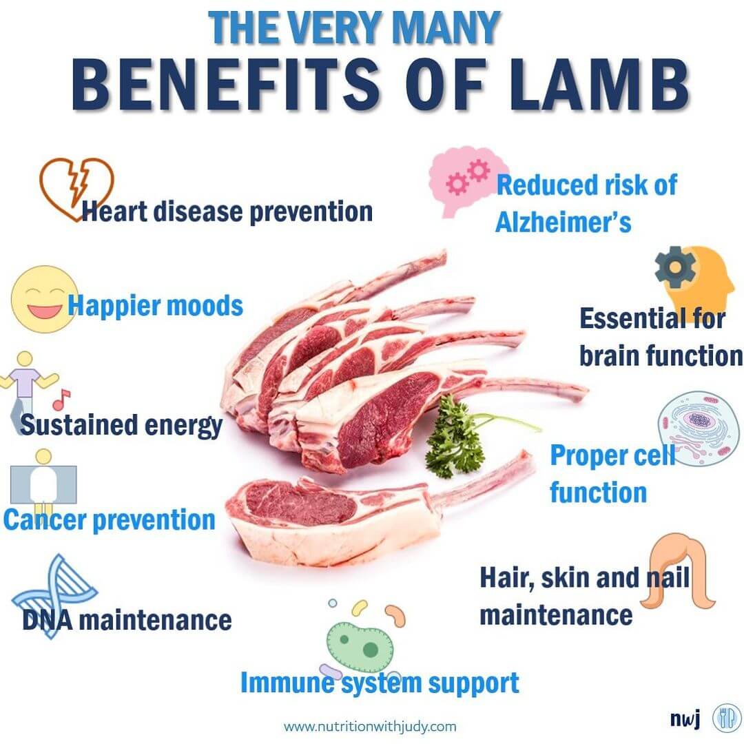 Microblog: The Very Many of Lamb - Nutrition With