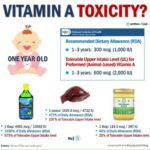 Vitamin A Toxicity - 1 year old