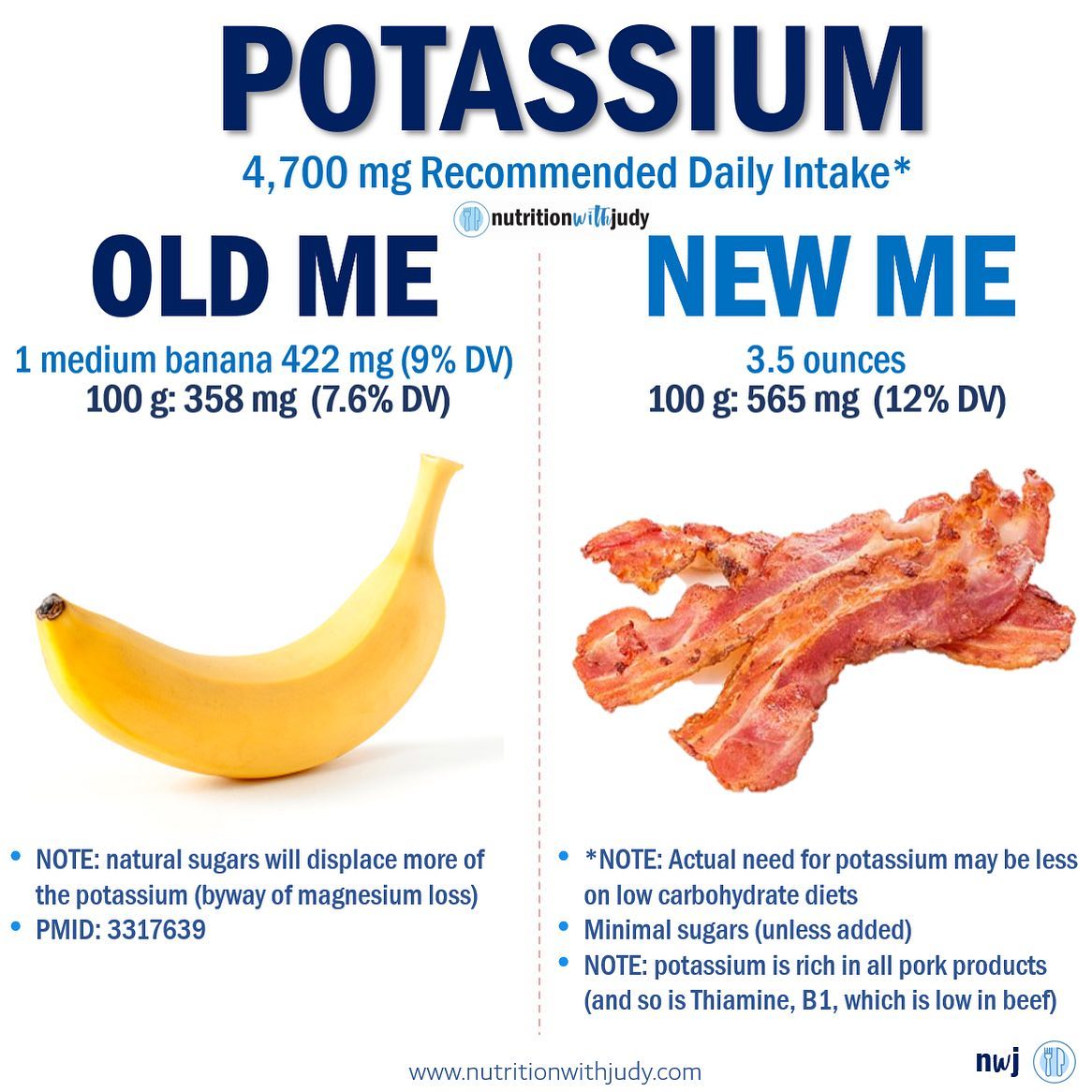 Microblog: Potassium in Meat? Yes! - Nutrition With Judy