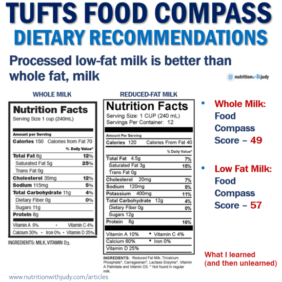 Tufts Food Compass - Dietary Recommendations