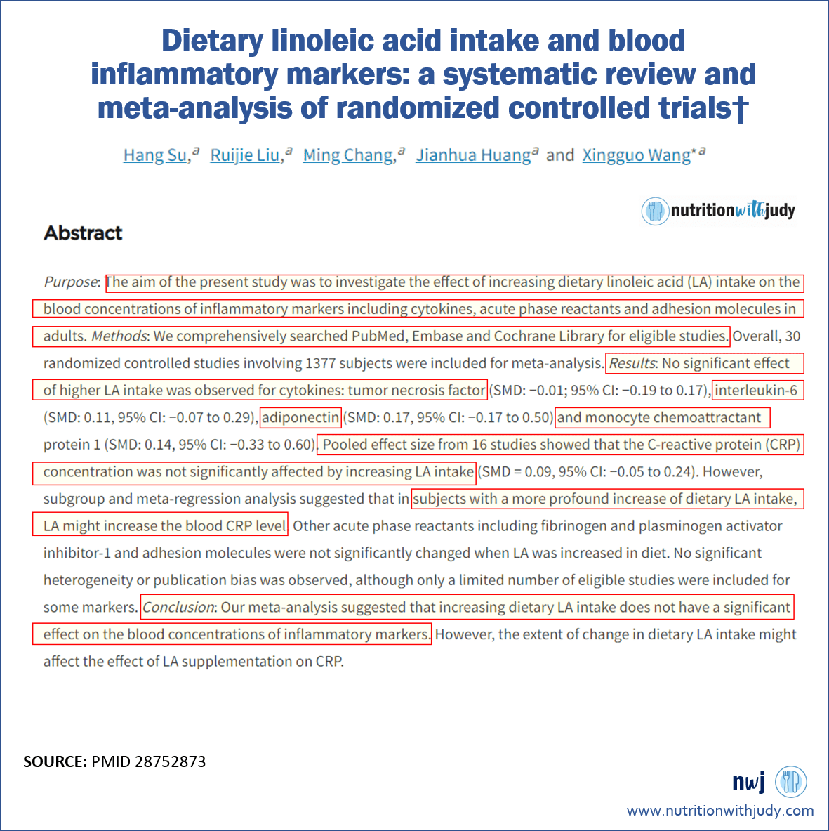 Dietary linoleic acid intake and blood inflammatory markers research