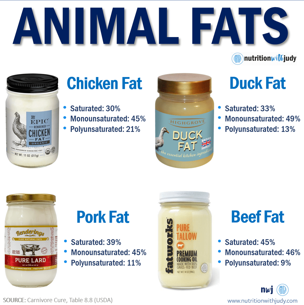 Four Animal Fats Comparison