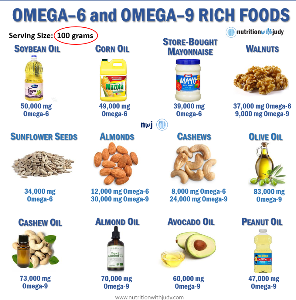 List of Omega-6 and Omega-9 Rich Foods