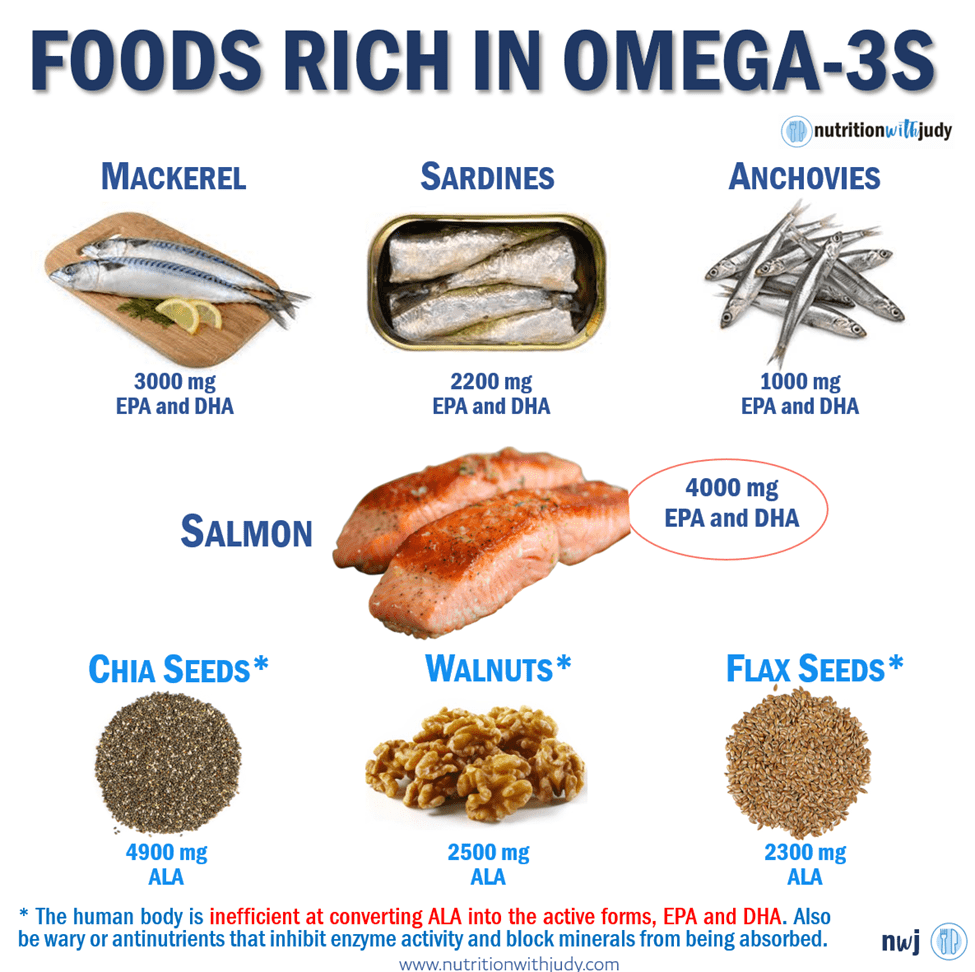 List of Foods Rich in Omega-3s