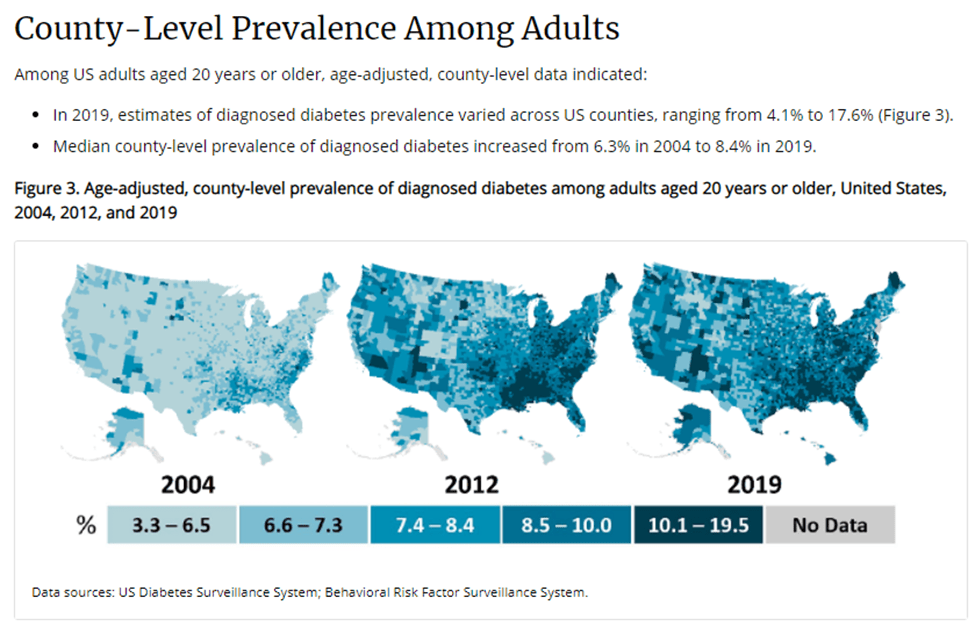 Country - Level Prevalence Among Adults
