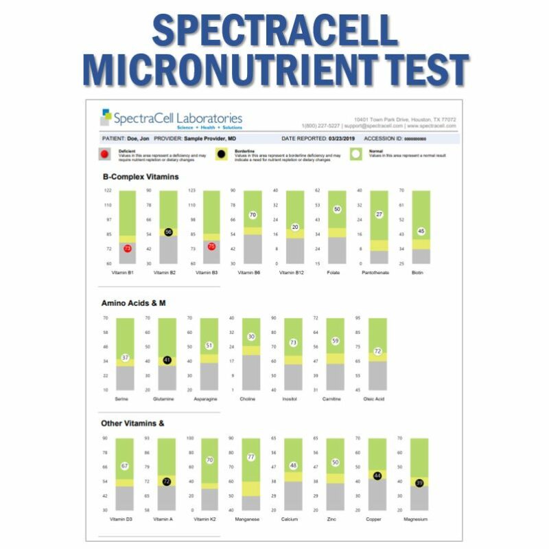 SpectraCell Nutrition Test