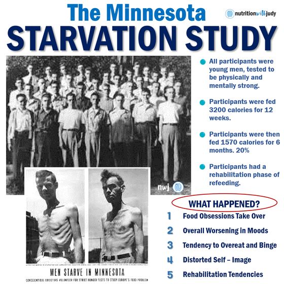 Minnesota starvation study eating disorder