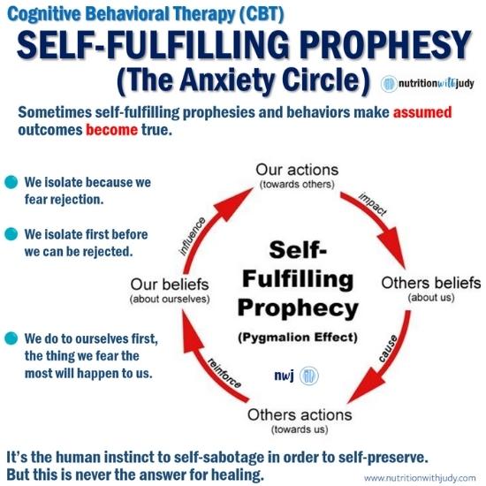Cognitive Behavioral Therapy - Self-Fulfilling Prophesy - The Anxiety Circle