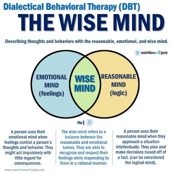Dialectical Behavioral Therapy - The Wise Mind Venn Diagram